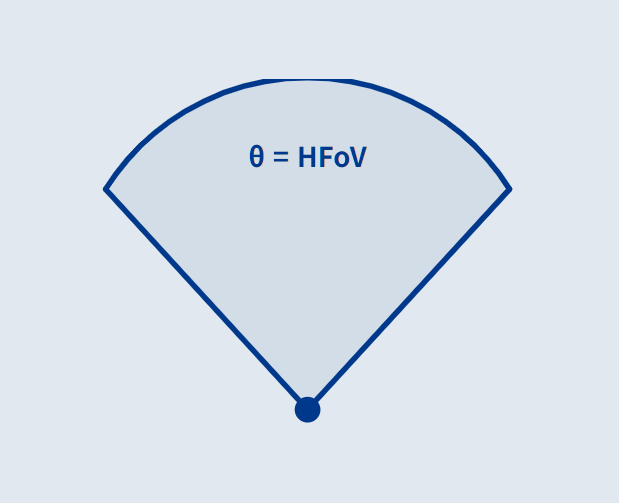 HFoV